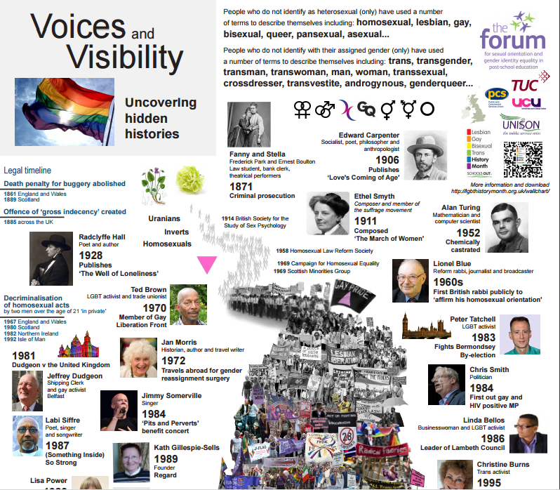 LGBTVOICES