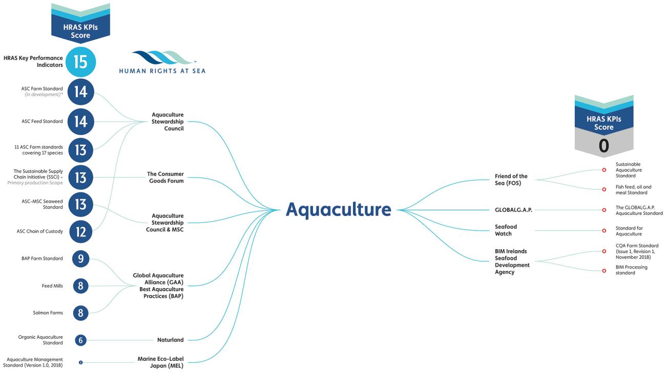 Aquaculture_Ecosystem_Scoring_v1.1-min.jpg