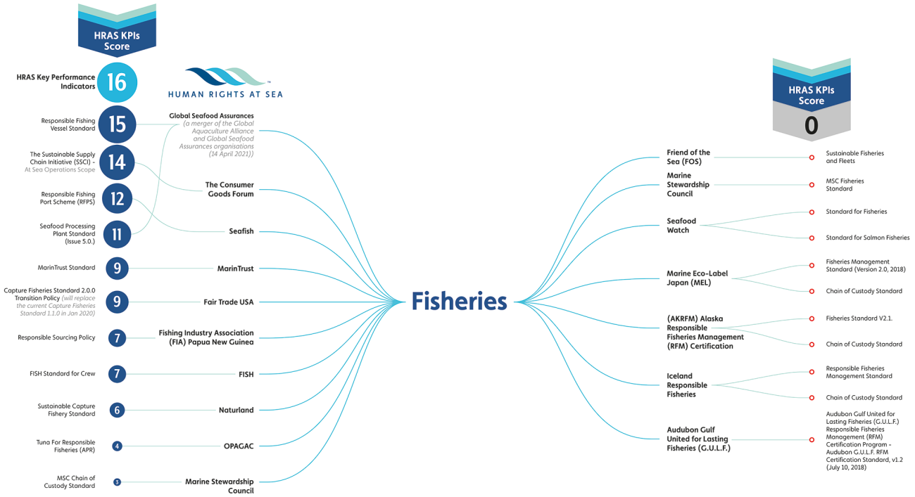 Fisheries_Ecosystem_Scoring_v1.png